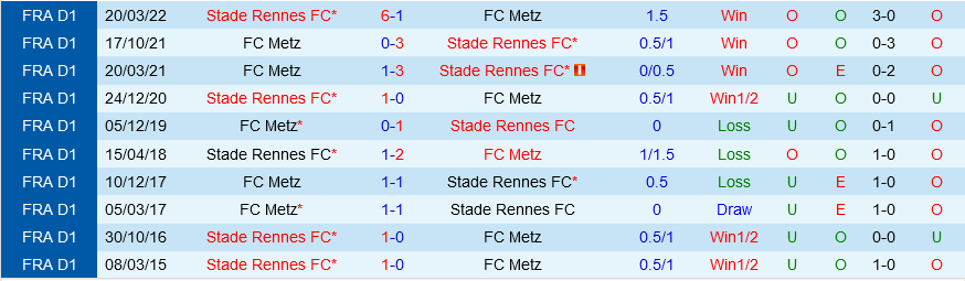 Rennes vs Metz Rennes vs Metz
