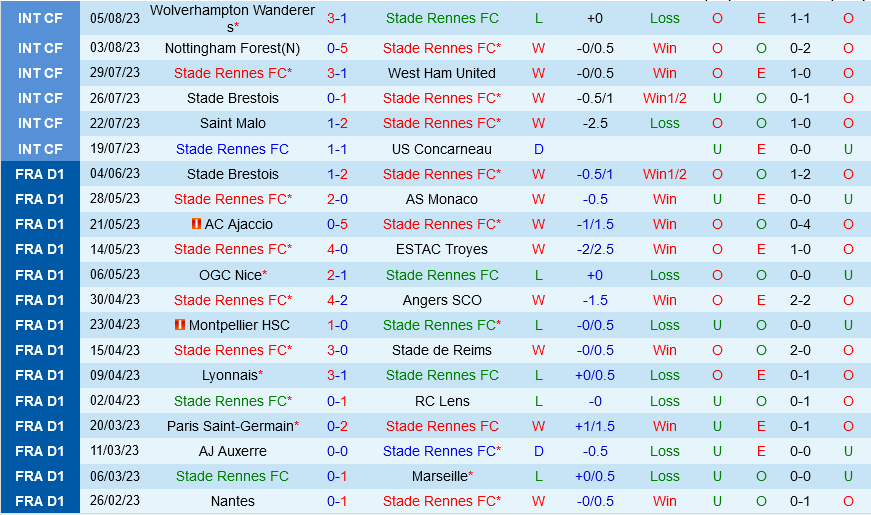 Rennes vs Metz Rennes vs Metz