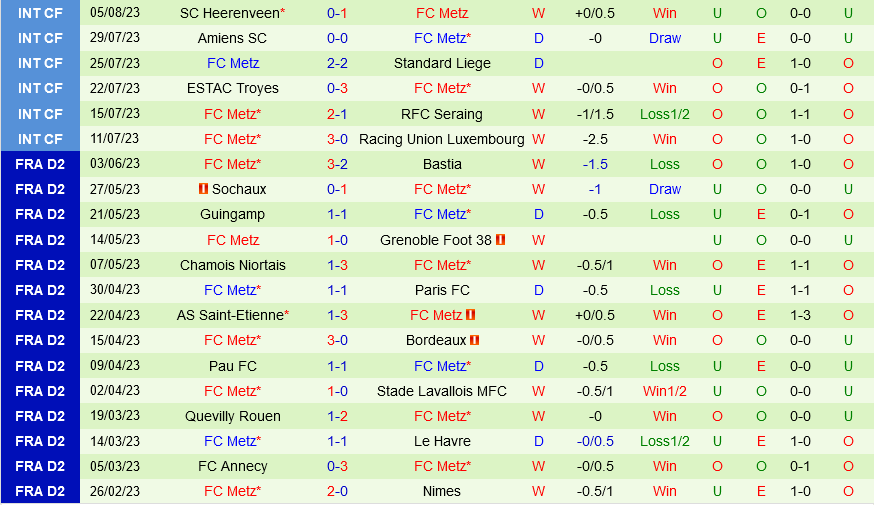 Rennes vs Metz Rennes vs Metz