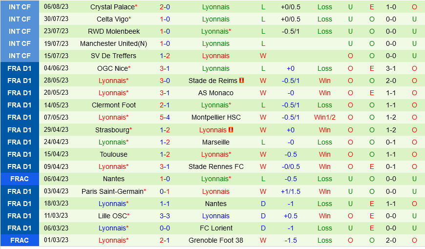 Strasbourg vs Lyon Strasbourg vs Lyon