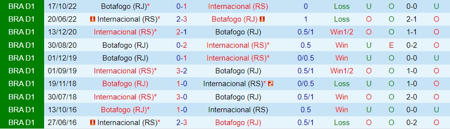 Nhận định - dự đoán Botafogo FR vs Internacional 7h00 ngày 138 (VĐQG Brazil 2023) 3
