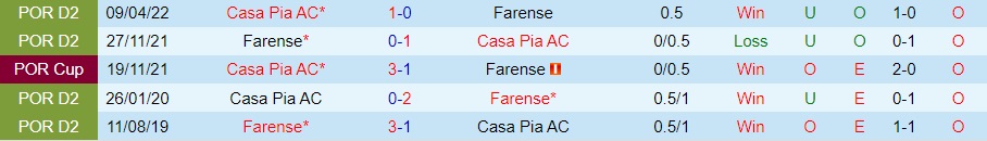 Nhận định bóng đá Farense vs Casa Pia 0h00 ngày 138 (VĐQG Bồ Đào Nha 202324) 3
