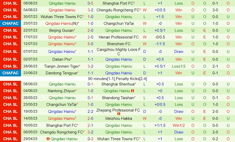 Nhận định Meizhou Hakka vs Qingdao Hainiu 18h35 ngày 128 (VĐQG Trung Quốc 2023) 2 Nhận định Meizhou Hakka vs Qingdao Hainiu 18h35 ngày 128 (VĐQG Trung Quốc 2023) 2