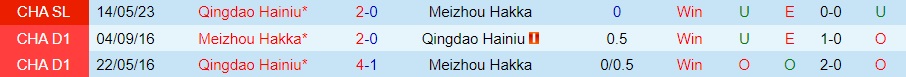 Nhận định Meizhou Hakka vs Qingdao Hainiu 18h35 ngày 128 (VĐQG Trung Quốc 2023) 3 Nhận định Meizhou Hakka vs Qingdao Hainiu 18h35 ngày 128 (VĐQG Trung Quốc 2023) 3