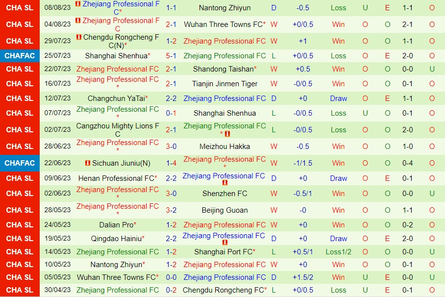 Nhận định Shanghai Port vs Zhejiang Professional 18h35 ngày 128 (VĐQG Trung Quốc 2023) 2 Nhận định Shanghai Port vs Zhejiang Professional 18h35 ngày 128 (VĐQG Trung Quốc 2023) 2
