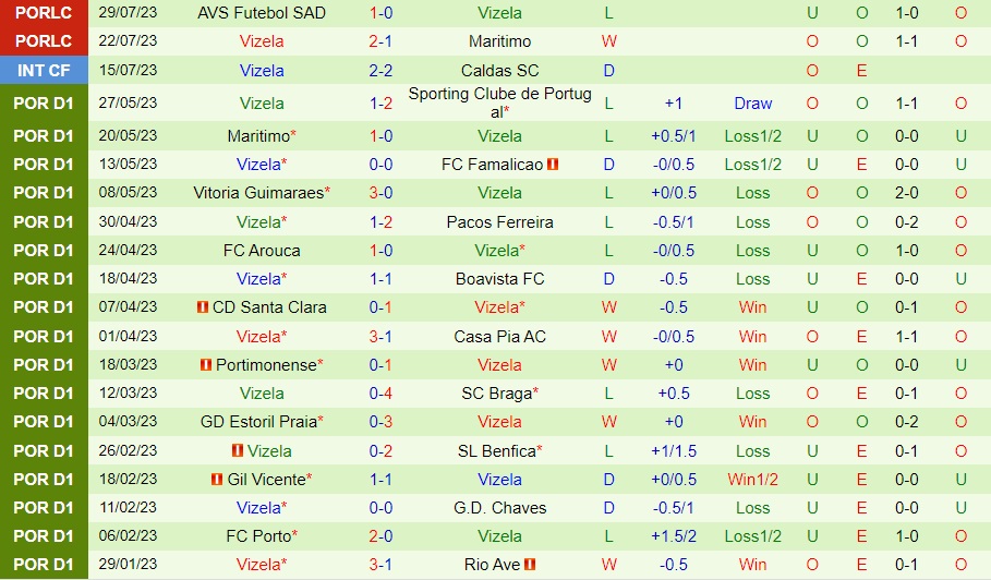 Nhận định Sporting Lisbon vs Vizela 2h30 ngày 138 (VĐQG Bồ Đào Nha 202324) 2