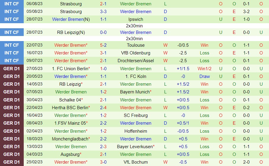 Nhận định Viktoria Cologne vs Bremen 20h30 ngày 128 (Cúp QG Đức 202324) 2