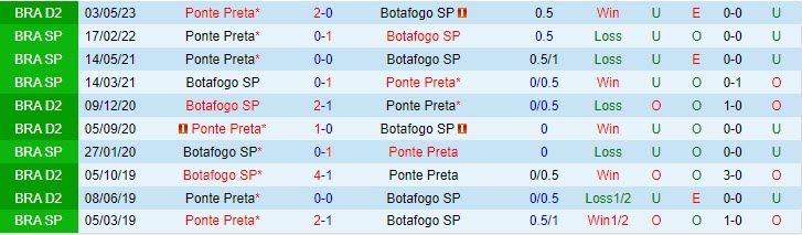Nhận định Botafogo SP vs Ponte Preta 3h00 ngày 1308 (Hạng 2 Brazil 2023) 1 Nhận định Botafogo SP vs Ponte Preta 3h00 ngày 1308 (Hạng 2 Brazil 2023) 1