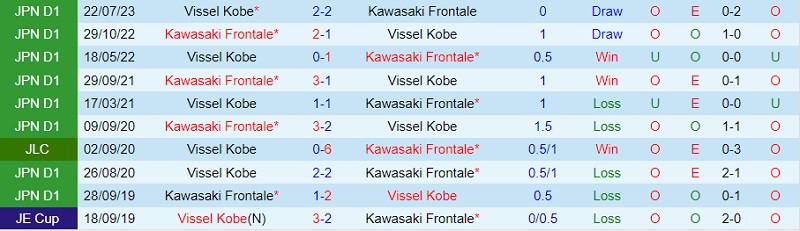 Nhận định Kawasaki Frontale vs Vissel Kobe 17h00 ngày 128 (VĐ Nhật 202324) 1