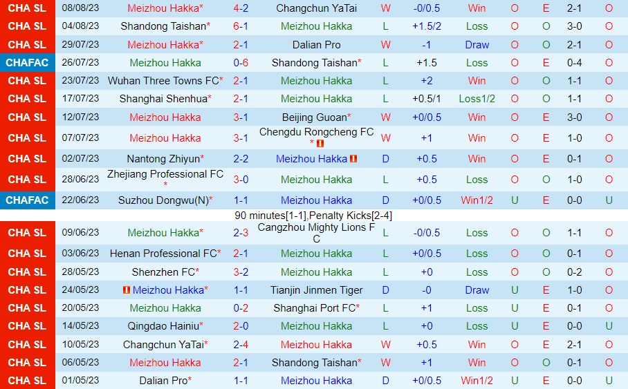 Nhận định Meizhou Hakka vs Qingdao Hainiu 18h35 ngày 128 (VĐQG Trung Quốc 2023) 1 Nhận định Meizhou Hakka vs Qingdao Hainiu 18h35 ngày 128 (VĐQG Trung Quốc 2023) 1