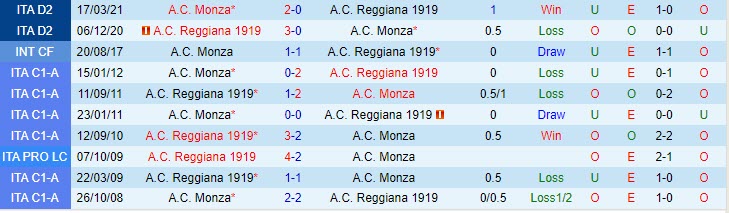 Nhận định Monza vs Reggiana 2h15 ngày 148 (Coppa Italia 202324) 1