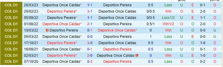 Nhận định Once Caldas vs Pereira 08h30 ngày 138 (VĐQG Colombia 2023) 1 Nhận định Once Caldas vs Pereira 08h30 ngày 138 (VĐQG Colombia 2023) 1