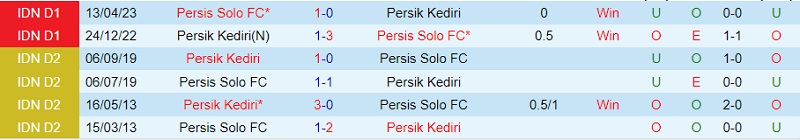 Nhận định Persik Kediri vs Persis Solo 19h00 ngày 128 (VĐ Indonesia 202324) 1