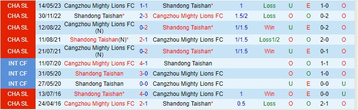 Nhận định Shandong Taishan vs Cangzhou Mighty Lions 18h35 ngày 138 (VĐ Trung Quốc 2023) 1