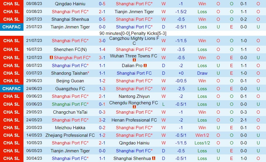 Nhận định Shanghai Port vs Zhejiang Professional 18h35 ngày 128 (VĐQG Trung Quốc 2023) 1 Nhận định Shanghai Port vs Zhejiang Professional 18h35 ngày 128 (VĐQG Trung Quốc 2023) 1