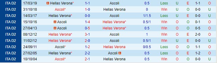 Nhận định Verona vs Ascoli 02h00 ngày 1308 (Coppa Italia 202324) 1