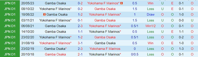 Nhận định Yokohama Marinos vs Gamba Osaka 17h30 ngày 128 (VĐ Nhật 202324) 1
