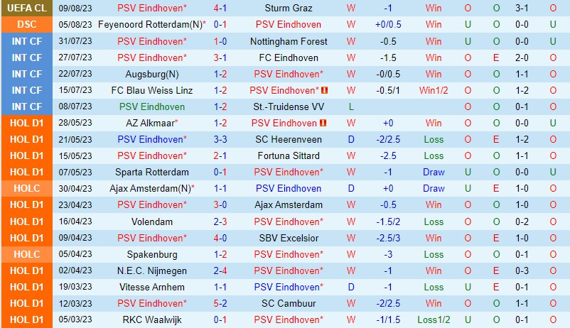 Nhận định PSV Eindhoven vs Utrecht 21h30 ngày 128 (VĐQG Hà Lan) 2