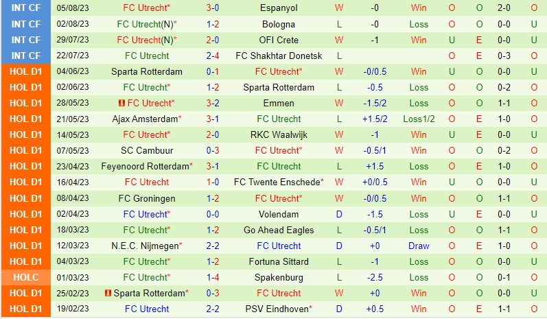 Nhận định PSV Eindhoven vs Utrecht 21h30 ngày 128 (VĐQG Hà Lan) 3