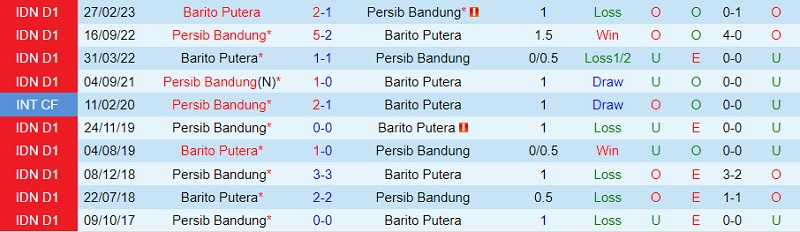Soi kèo Persib Bandung vs Barito Putera VĐ Indonesia 202324 1