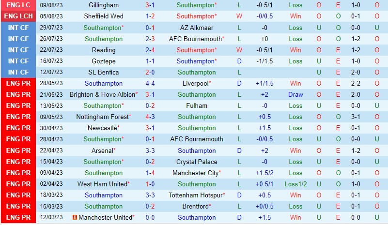 Nhận định Southampton vs Norwich 21h00 ngày 128 (Hạng Nhất Anh) 2
