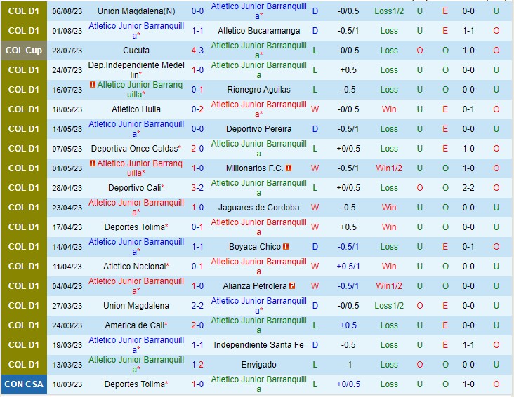 Nhận định Atletico Junior vs Deportivo Pasto 06h20 ngày 138 (VĐQG Colombia 2023) 2 Nhận định Atletico Junior vs Deportivo Pasto 06h20 ngày 138 (VĐQG Colombia 2023) 2