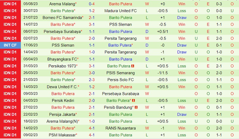 Soi kèo Persib Bandung vs Barito Putera VĐ Indonesia 202324 3