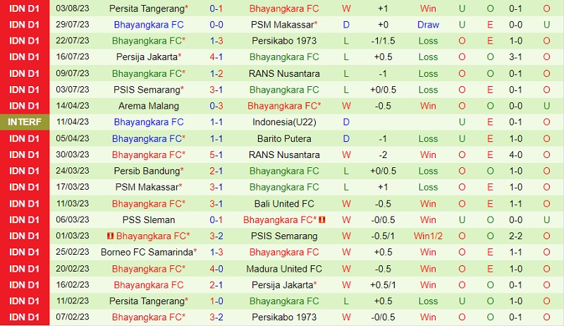 Nhận định PSS Sleman vs Bhayangkara 15h00 ngày 138 (VĐ Indonesia 202324) 3