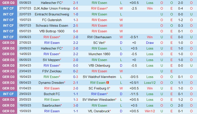 Nhận định Essen vs Hamburger 18h00 ngày 138 (Cúp QG Đức 202324) 2