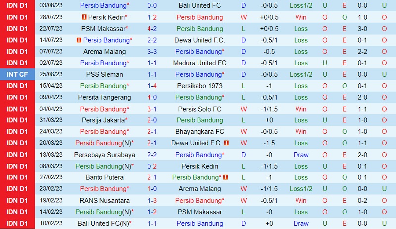 Soi kèo Persib Bandung vs Barito Putera VĐ Indonesia 202324 2