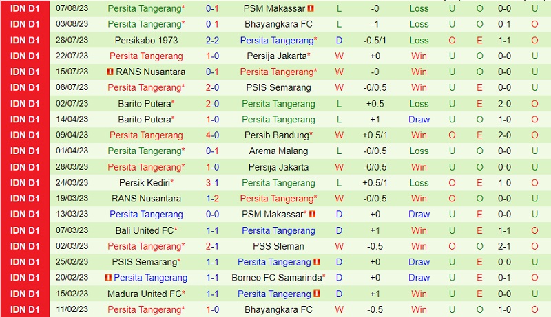 Nhận định Persebaya Surabaya vs Persita Tangerang 15h00 ngày 128 (VĐ Indonesia 202324) 3 Nhận định Persebaya Surabaya vs Persita Tangerang 15h00 ngày 128 (VĐ Indonesia 202324) 3