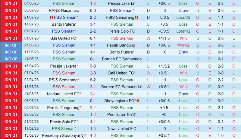 Nhận định PSS Sleman vs Bhayangkara 15h00 ngày 138 (VĐ Indonesia 202324) 2