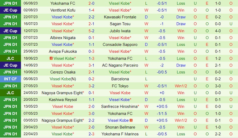 Nhận định Kawasaki Frontale vs Vissel Kobe 17h00 ngày 128 (VĐ Nhật 202324) 3