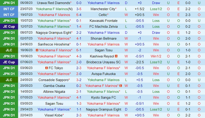 Nhận định Yokohama Marinos vs Gamba Osaka 17h30 ngày 128 (VĐ Nhật 202324) 2