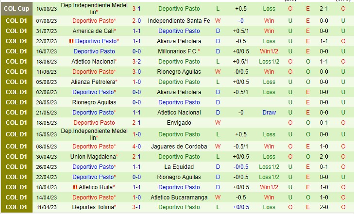 Nhận định Atletico Junior vs Deportivo Pasto 06h20 ngày 138 (VĐQG Colombia 2023) 3 Nhận định Atletico Junior vs Deportivo Pasto 06h20 ngày 138 (VĐQG Colombia 2023) 3