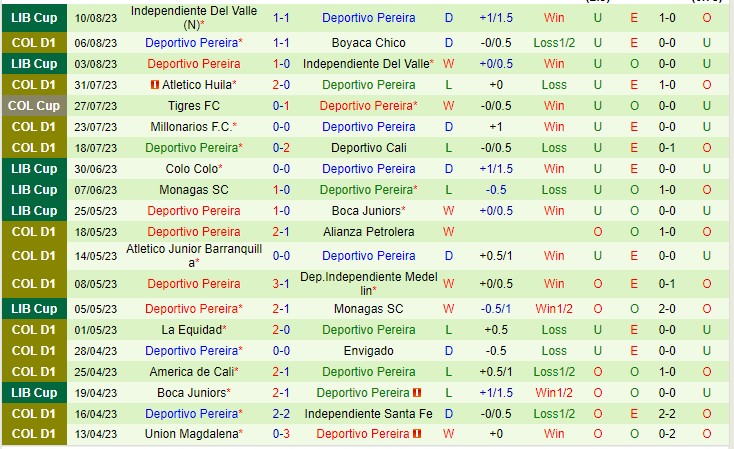 Nhận định Once Caldas vs Pereira 08h30 ngày 138 (VĐQG Colombia 2023) 3 Nhận định Once Caldas vs Pereira 08h30 ngày 138 (VĐQG Colombia 2023) 3