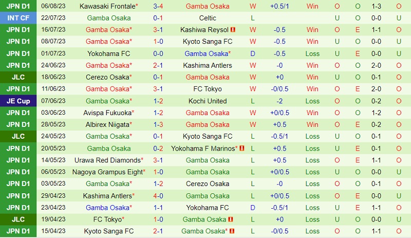 Nhận định Yokohama Marinos vs Gamba Osaka 17h30 ngày 128 (VĐ Nhật 202324) 3