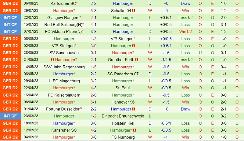 Nhận định Essen vs Hamburger 18h00 ngày 138 (Cúp QG Đức 202324) 3