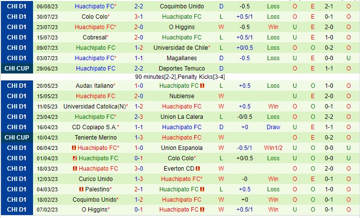 Nhận định U Espanola vs Huachipato 07h00 ngày 138 (VĐQG Chile 2023) 3