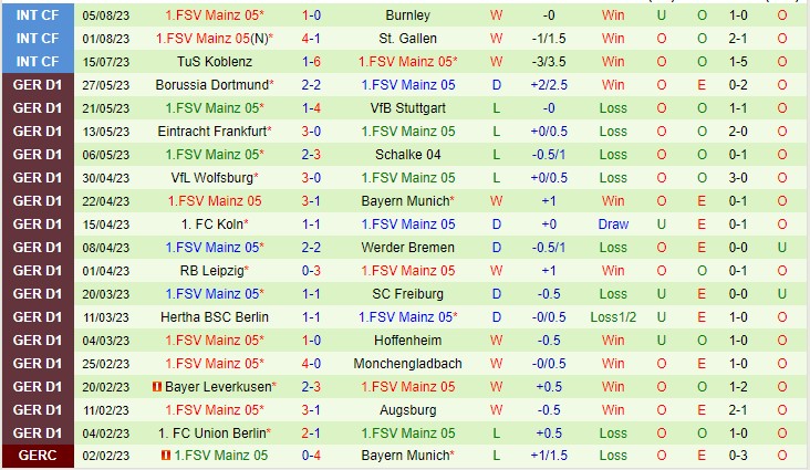 Nhận định Elversberg vs Mainz 05 23h00 ngày 128 (Cúp quốc gia Đức 2023) 3