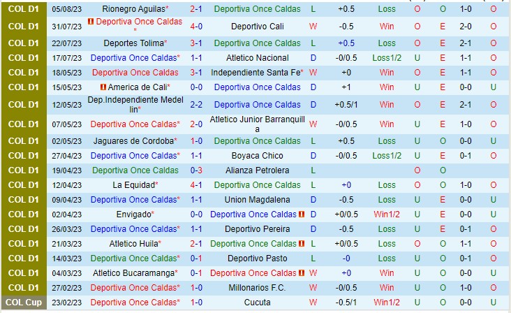 Nhận định Once Caldas vs Pereira 08h30 ngày 138 (VĐQG Colombia 2023) 2 Nhận định Once Caldas vs Pereira 08h30 ngày 138 (VĐQG Colombia 2023) 2