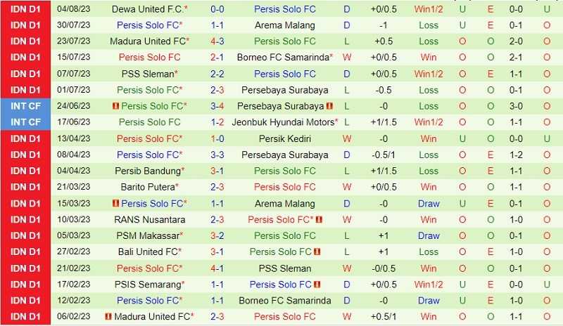 Nhận định Persik Kediri vs Persis Solo 19h00 ngày 128 (VĐ Indonesia 202324) 3