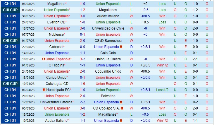 Nhận định U Espanola vs Huachipato 07h00 ngày 138 (VĐQG Chile 2023) 2