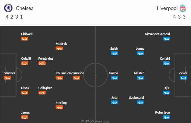 Nhận định Chelsea vs Liverpool (22h30 ngày 138) Căng thẳng tột độ 3 Nhận định Chelsea vs Liverpool (22h30 ngày 138) Căng thẳng tột độ 3