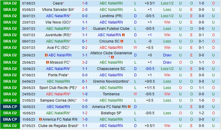 Nhận định ABC vs Ituano 6h00 ngày 1508 (Hạng 2 Brazil 2023) 2 Nhận định ABC vs Ituano 6h00 ngày 1508 (Hạng 2 Brazil 2023) 2