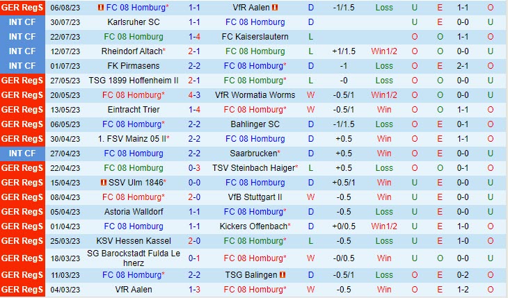 Nhận định Homburg vs Darmstadt 23h00 ngày 1408 (Cúp QG Đức 202324) 2 Nhận định Homburg vs Darmstadt 23h00 ngày 1408 (Cúp QG Đức 202324) 2