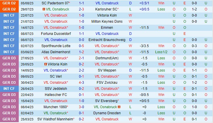 Osnabruck vs Cologne