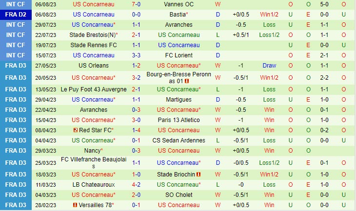 Nhận định Bordeaux vs Concarneau 01h45 ngày 1508 (Hạng 2 Pháp 202324) 2