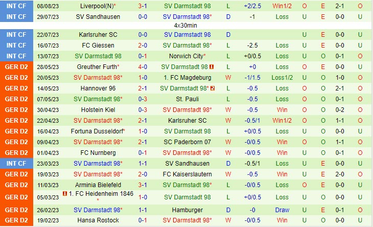 Nhận định Homburg vs Darmstadt 23h00 ngày 1408 (Cúp QG Đức 202324) 3 Nhận định Homburg vs Darmstadt 23h00 ngày 1408 (Cúp QG Đức 202324) 3