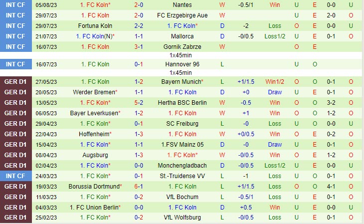 Osnabruck vs Cologne